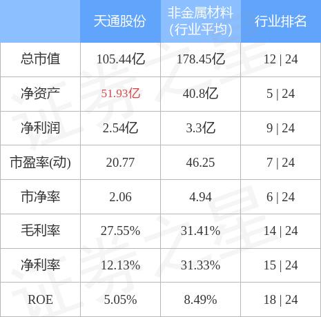 天通股份最新消息,天通股份最新消息引领行业变革,开启新时代大门,天通股份引领行业变革,开启新时代大门,最新动态揭秘