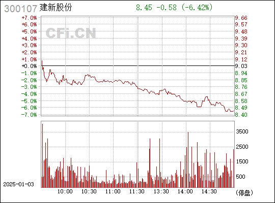 建新股份最新消息,建新股份最新动态,创新引领未来,迈向新的里程碑,建新股份,创新引领迈向未来里程碑的最新动态