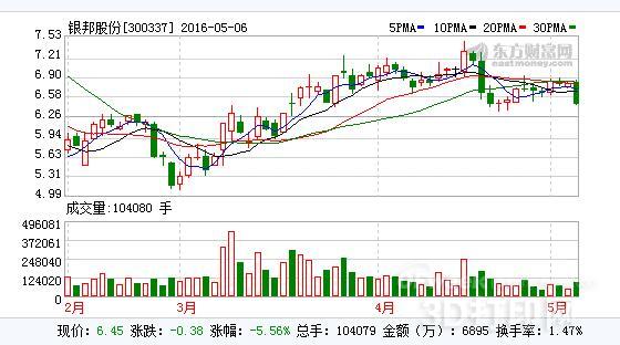 银邦股份最新消息,银邦股份最新消息引领行业新风向,银邦股份最新动态引领行业风向标