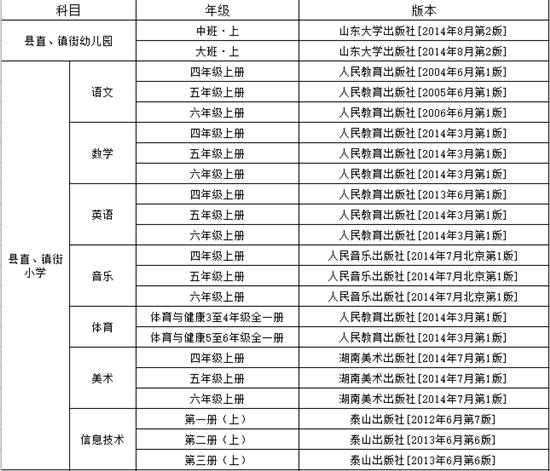 医疗器械 第243页