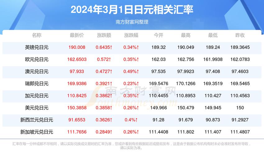 最新日元对人民币汇率,最新日元对人民币汇率,全球经济的微观脉搏,最新日元对人民币汇率变动,全球经济的微观脉搏
