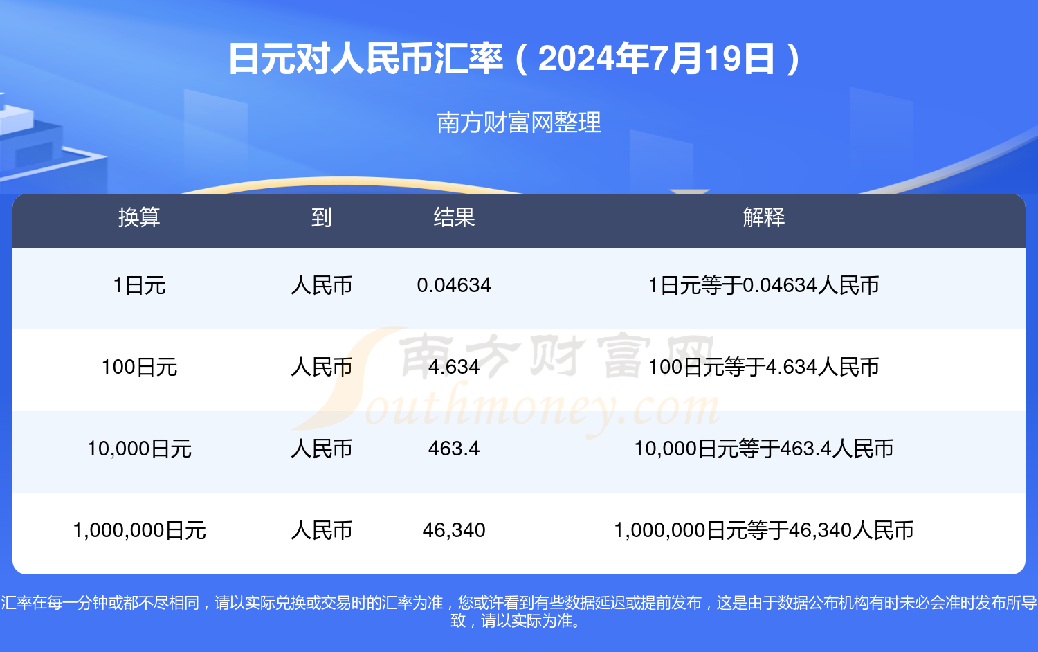 最新日元对人民币汇率,最新日元对人民币汇率,全球经济的微观脉搏,最新日元对人民币汇率变动,全球经济的微观脉搏