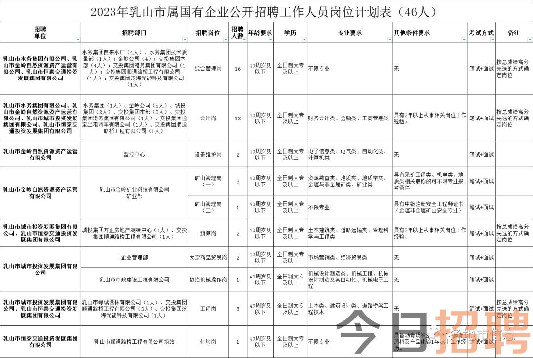 乳山热线招聘求职最新消息,乳山热线招聘求职最新消息——开启你的职业新篇章,乳山热线招聘求职最新消息,开启职业新篇章之门