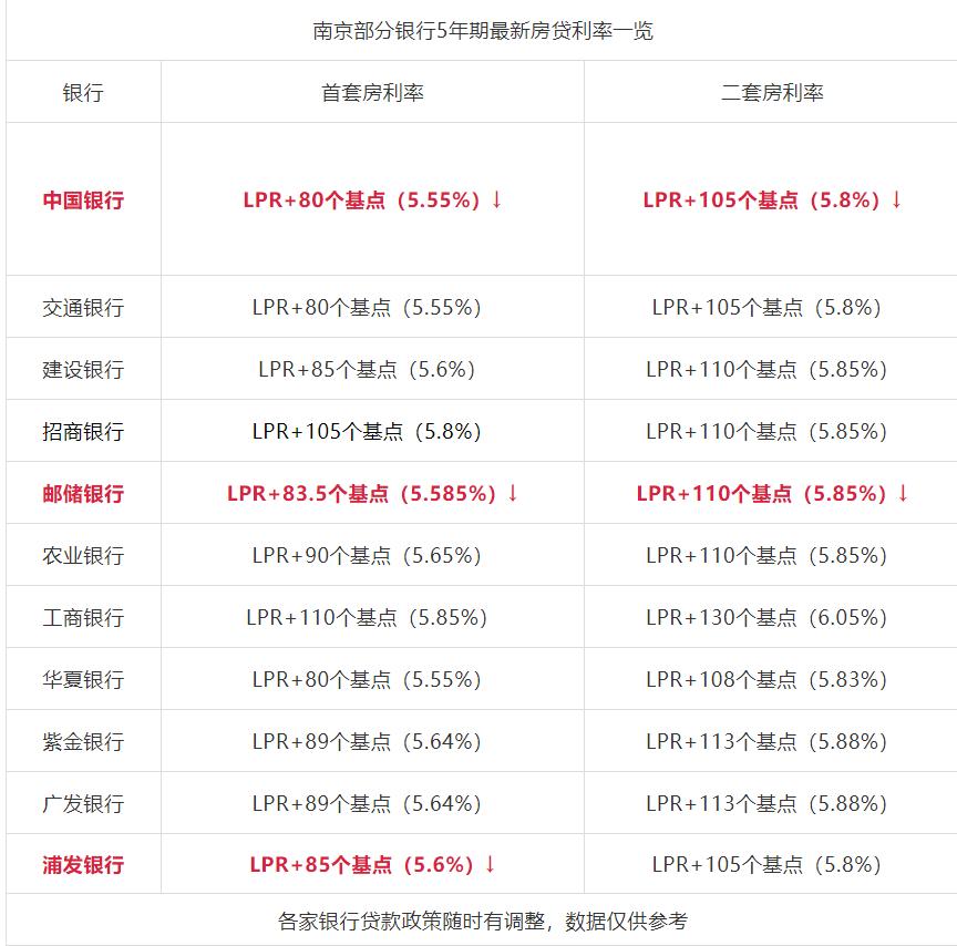 商贷最新利率,商贷最新利率,影响与前景,商贷最新利率,影响及未来前景分析