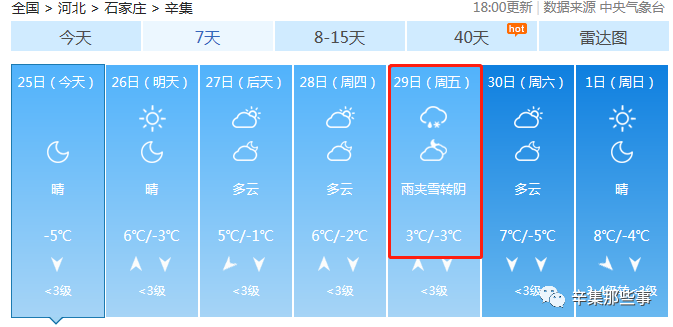 辛集最新天气预报,辛集最新天气预报,未来一周天气展望与温馨提醒,辛集未来一周天气预报及温馨提醒展望