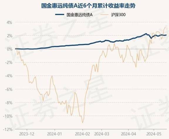 002001基金净值查询今天最新净值,揭秘金融世界,今日002001基金净值的深度解读,今日揭秘,金融世界的深度解读——关于002001基金净值的最新解读与查询