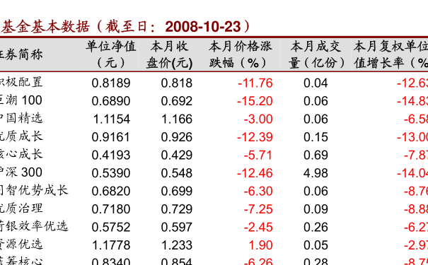 002001基金净值查询今天最新净值,揭秘金融世界,今日002001基金净值的深度解读,今日揭秘,金融世界的深度解读——关于002001基金净值的最新解读与查询