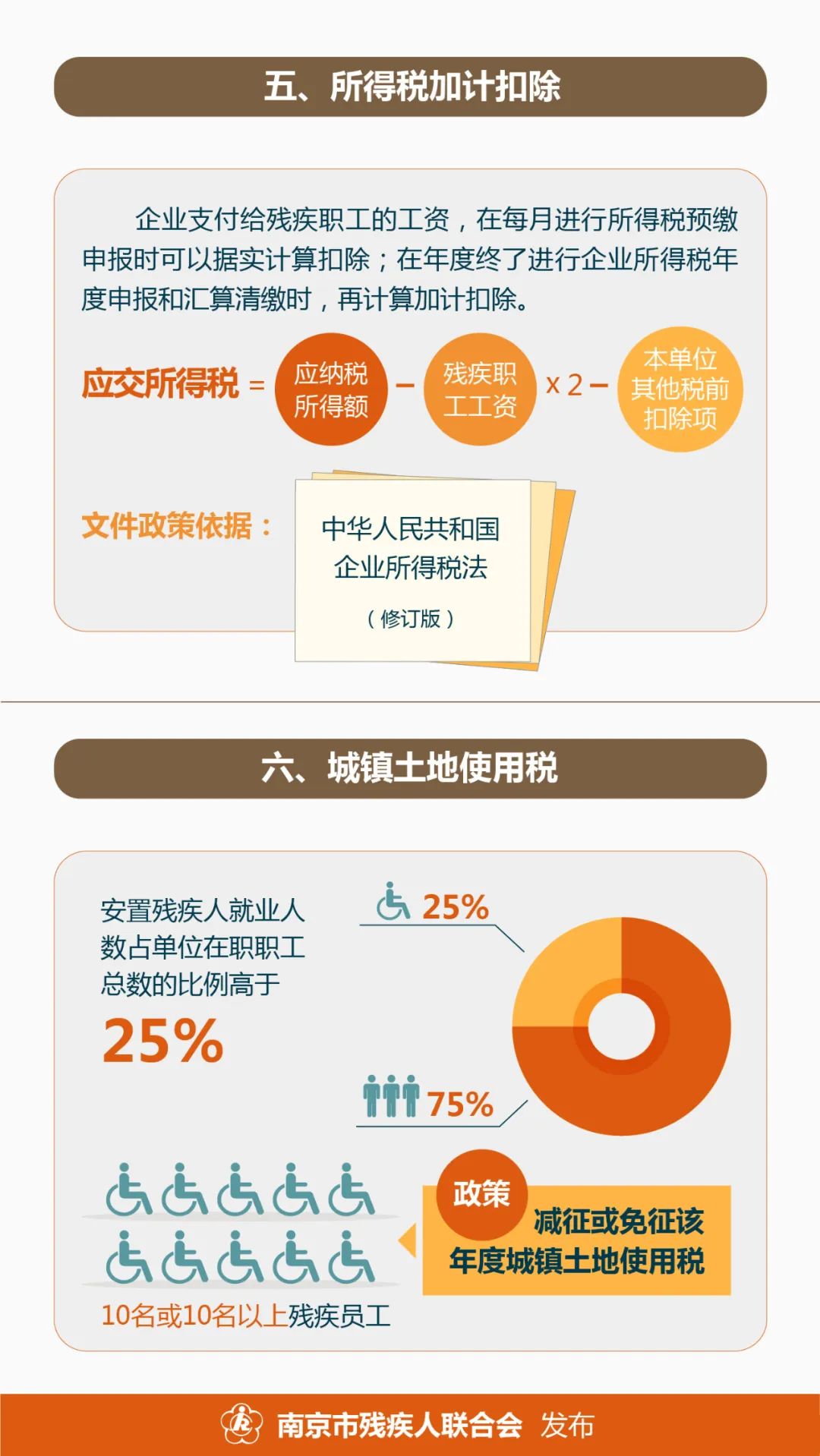 口腔卫生用品 第251页