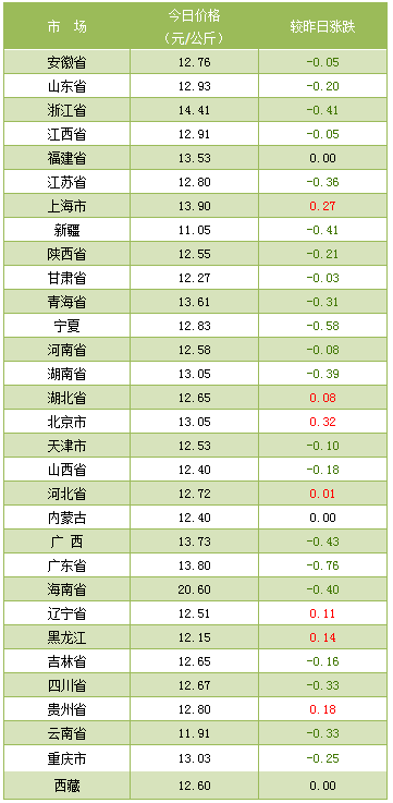口腔卫生用品 第250页