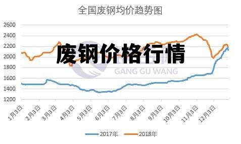 最新废钢行情,最新废钢行情,市场走势分析与展望,最新废钢行情分析,市场走势展望与深度解读