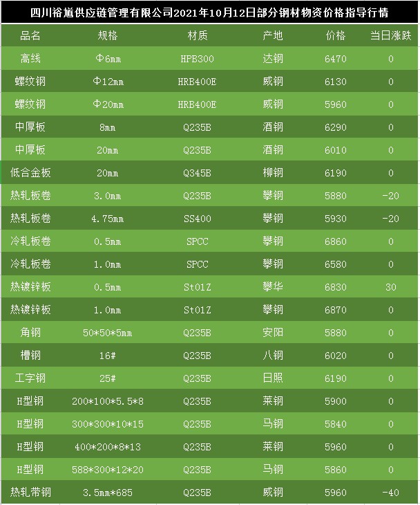 最新废钢行情,最新废钢行情,市场走势分析与展望,最新废钢行情分析,市场走势展望与深度解读