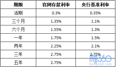 银行利率最新,揭秘银行利率最新动态,影响你我生活的关键要素