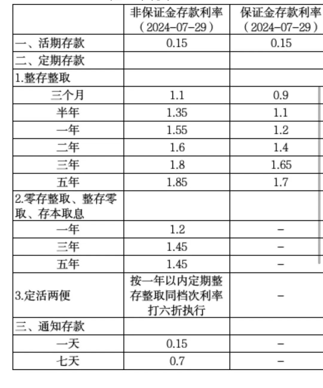银行利率最新,揭秘银行利率最新动态,影响你我生活的关键要素