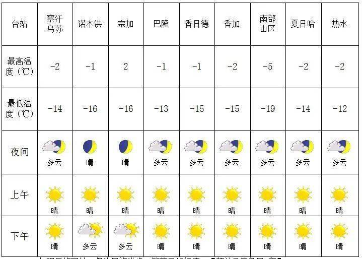 最新的天气预报,最新的天气预报,气象变化与我们的日常生活,最新天气预报,气象变化与日常生活息息相关