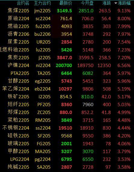 原油期货最新消息,原油期货市场的风云变幻,最新消息与市场洞察,原油期货市场风云变幻,最新消息与市场洞察
