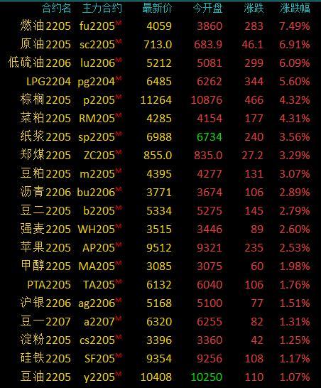 原油期货最新消息,原油期货市场的风云变幻,最新消息与市场洞察,原油期货市场风云变幻,最新消息与市场洞察