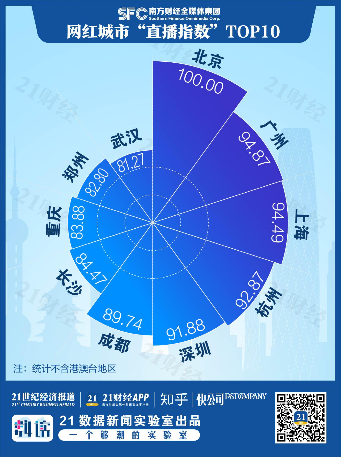 网红城市最新排名,网红城市最新排名背后的故事,探索新时代的繁荣与活力,新时代繁荣活力探索,网红城市最新排名及其背后的故事