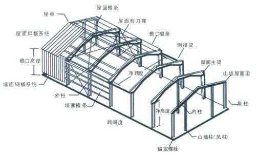 钢结构设计规范最新版,钢结构设计规范最新版,构建安全、高效的现代建筑之基石,钢结构设计规范最新版,构建安全高效现代建筑的稳固基石
