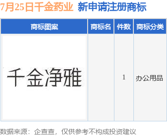 口腔卫生用品 第235页