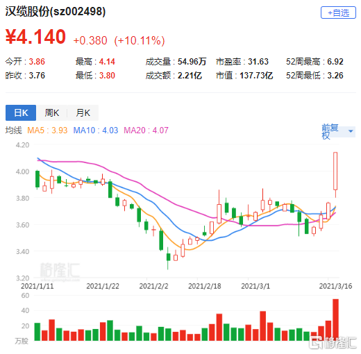 汉缆股份最新消息,汉缆股份最新动态,创新引领未来,稳健铸就辉煌,汉缆股份,创新引领未来,稳健铸就辉煌的最新动态