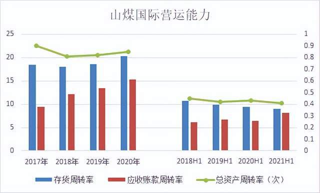 山煤国际最新消息,山煤国际最新消息,引领能源转型,塑造可持续发展新篇章,山煤国际引领能源转型,开启可持续发展新篇章