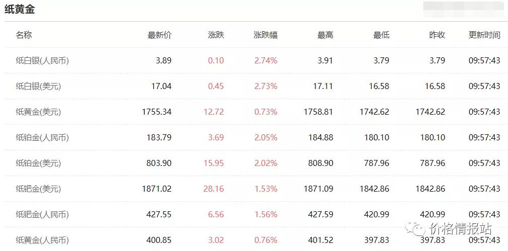 黄金走势分析最新预测,黄金走势分析最新预测,未来趋势展望与市场洞察