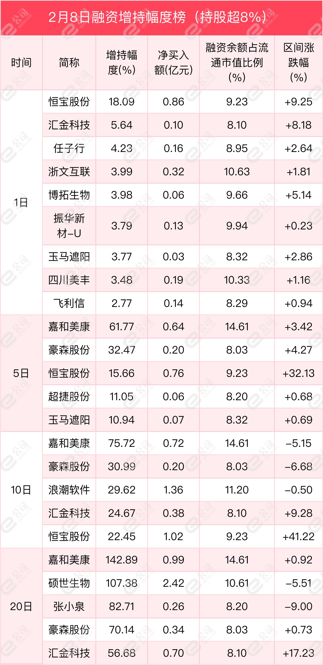 口腔卫生用品 第234页