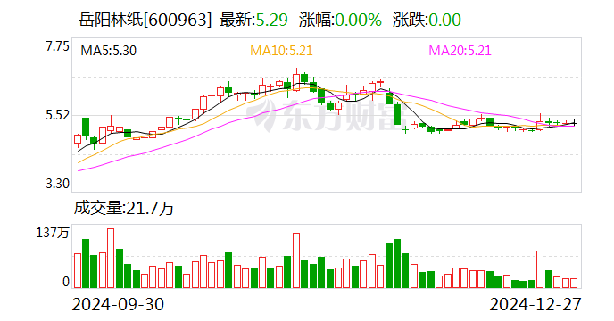 岳阳林纸最新消息,岳阳林纸最新消息,绿色发展的强劲脉搏与未来展望,岳阳林纸绿色发展新动向,强劲脉搏与未来展望