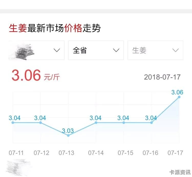 生姜网最新价格行情,生姜网最新价格行情,市场走势与种植前景分析,生姜网最新价格行情,市场走势、种植前景分析及其影响
