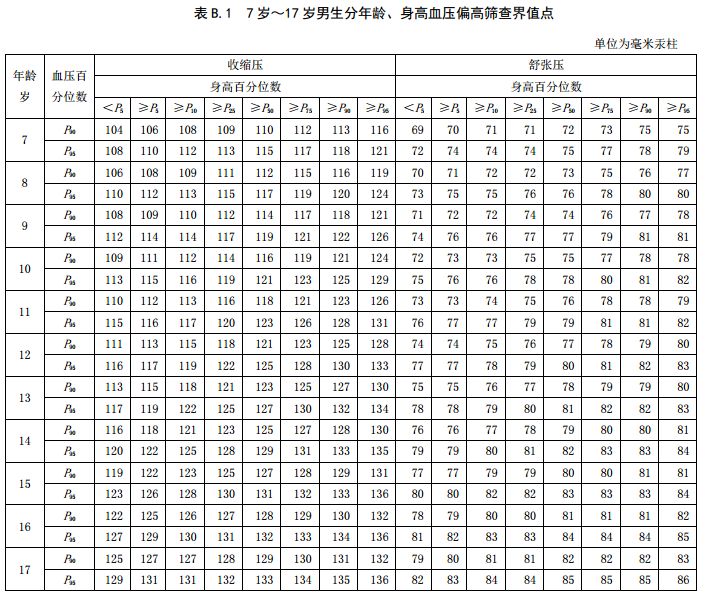 血压标准值的范围最新标准,揭秘最新血压标准值范围,守护健康的秘密武器,揭秘最新血压标准值范围,守护健康的血压标准指南