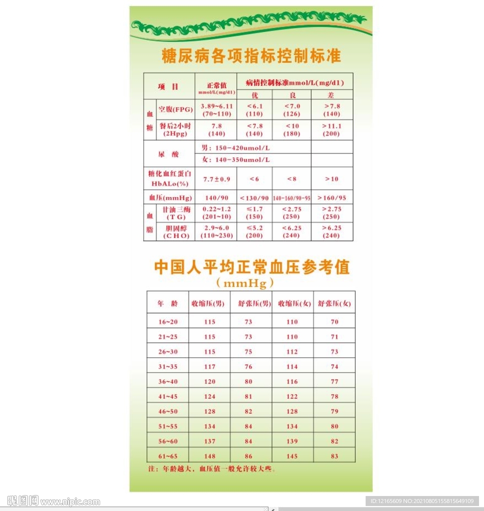 血压标准值的范围最新标准,揭秘最新血压标准值范围,守护健康的秘密武器,揭秘最新血压标准值范围,守护健康的血压标准指南