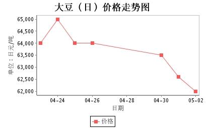 口腔卫生用品 第227页