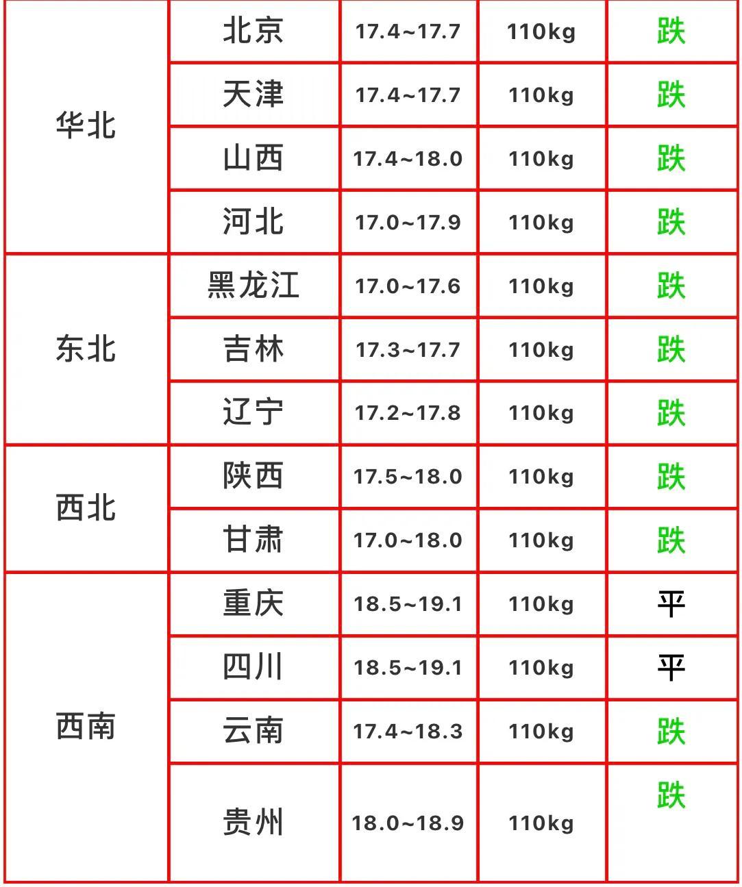 今日糖价格最新行情,今日糖价格最新行情,市场走势与产业洞察,今日糖价行情更新,市场走势与产业洞察分析