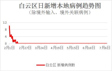 广州白云疫情最新通报,广州白云疫情最新通报,守望相助,共克时艰,广州白云疫情最新通报,守望相助,共同抗击疫情