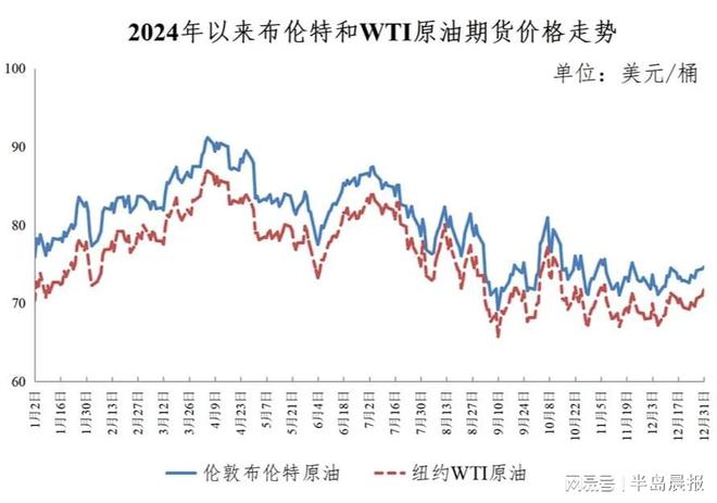 美国股市油价最新,美国股市与油价走势的最新观察，一场经济与能源的深度对话，美国股市与油价走势深度观察，经济与能源的对话更新