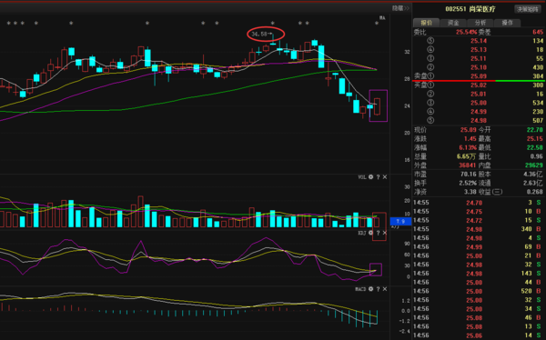 股票最新趋势解析,股票最新趋势解析,洞悉市场脉动,把握投资先机,股票最新趋势解析,洞悉市场脉动,把握投资先机之道