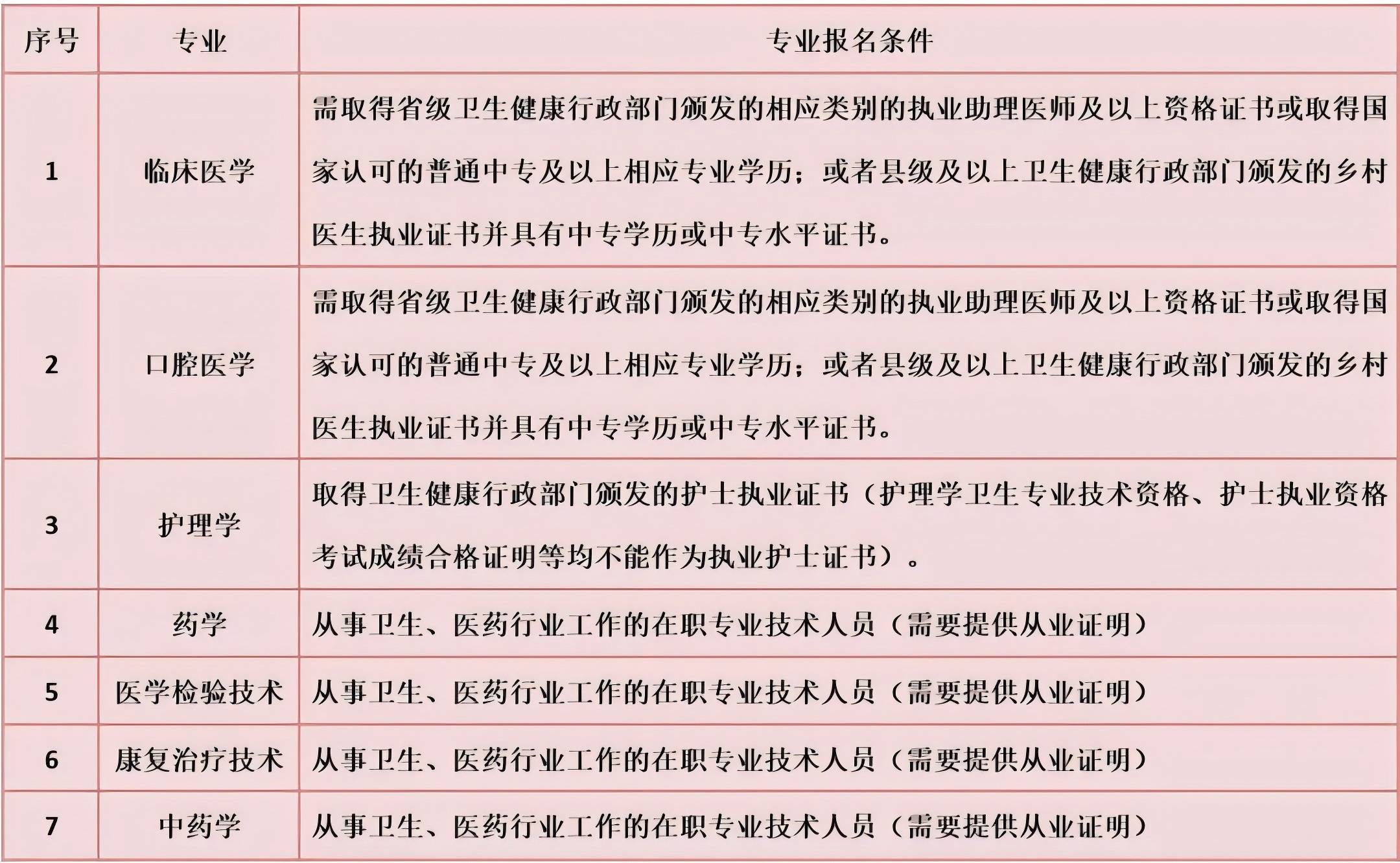 博民生物科技 第205页