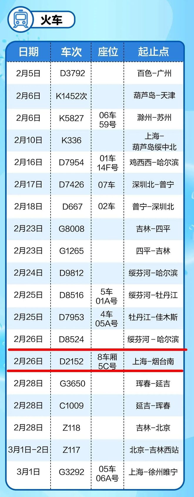 青岛返沈阳人员最新,青岛返沈阳人员的最新动态,归途中的期待与重逢的喜悦,青岛返沈阳人员最新动态,归途期待,重逢喜悦