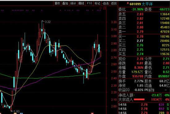 最新计提减值的股票,最新计提减值的股票,市场波动下的投资洞察,市场波动下的投资洞察,最新计提减值股票分析