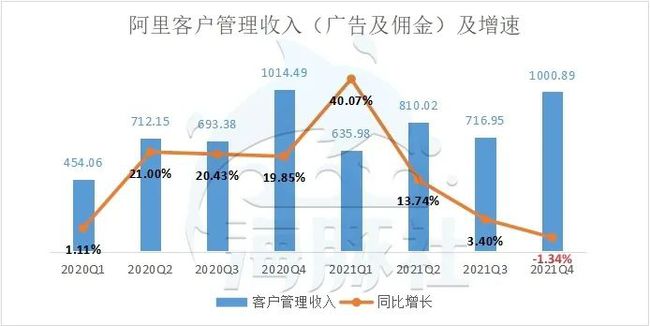 2021阿里最新财报,揭秘2021阿里最新财报,数字背后的商业巨擘新动向,揭秘,2021阿里财报揭示商业巨擘的新动向
