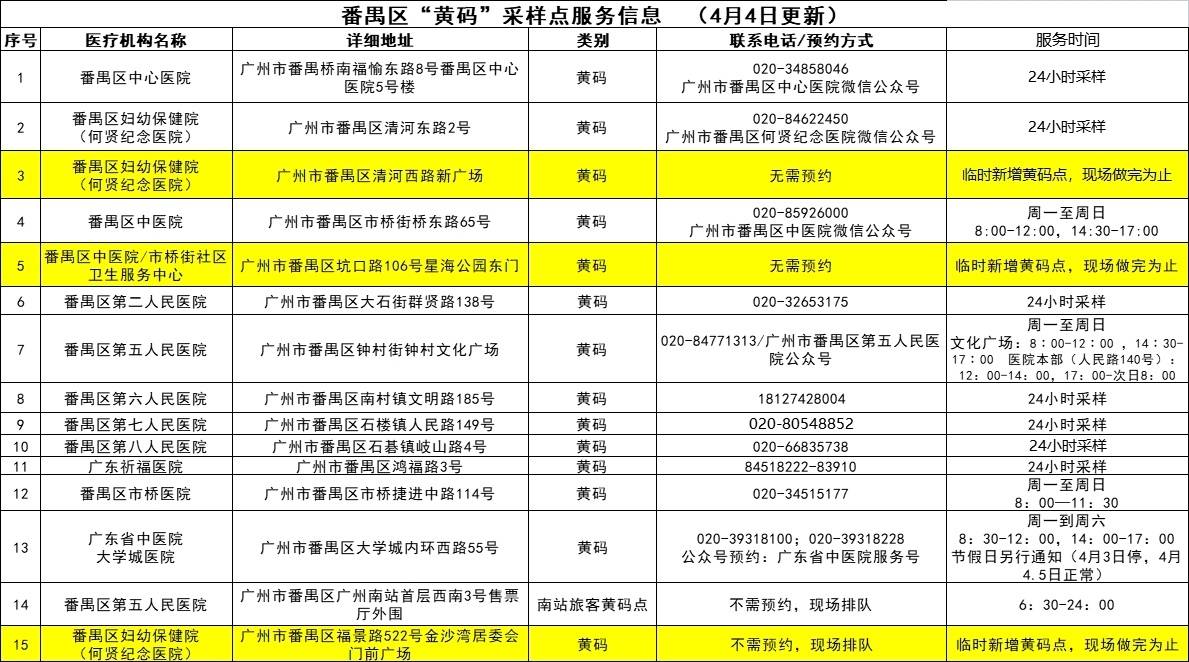 广东广州最近最新疫情,广东广州最新疫情下的生活观察与感悟,广东广州最新疫情下的生活观察与感悟及感悟启示