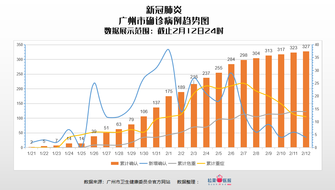 广东广州最近最新疫情,广东广州最新疫情下的生活观察与感悟,广东广州最新疫情下的生活观察与感悟及感悟启示