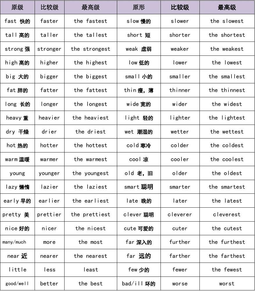 最新的比较级,最新的比较级,超越与进步的旋律,超越与进步,最新比较级奏响时代旋律