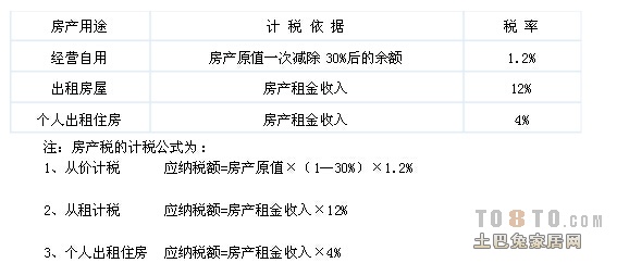 房建最新税率,揭秘最新房建税率,洞悉未来建筑市场走向,揭秘房建最新税率,洞悉未来建筑市场发展趋势