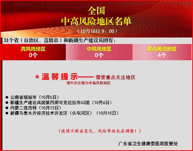 全国疫情通报最新报,全国疫情通报最新报告,希望之光照亮抗击疫情之路,全国疫情最新报告,希望之光照亮抗击疫情之路的胜利之路