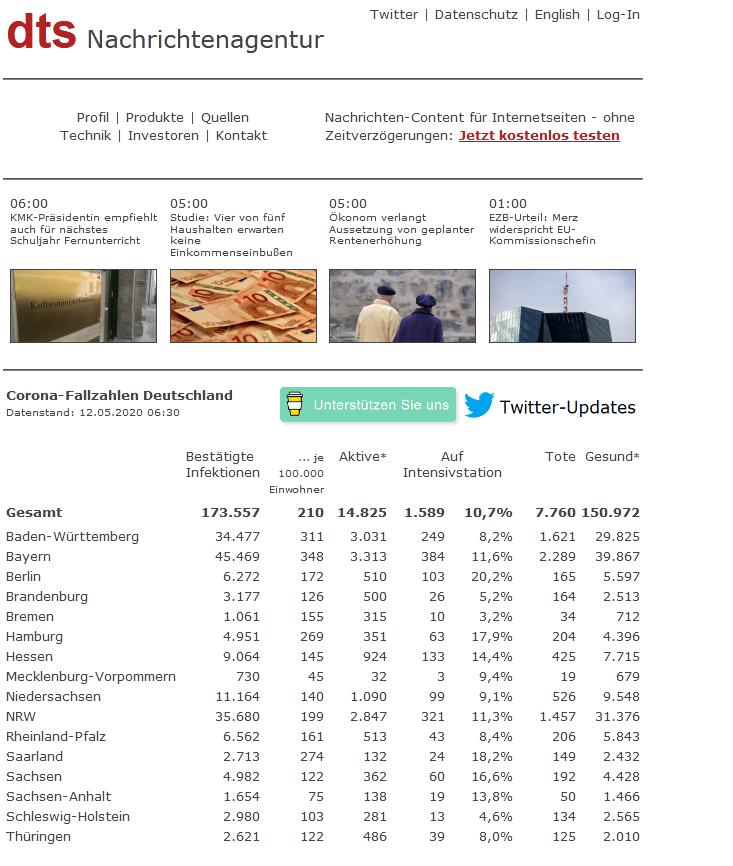 德国新增病例最新数据,德国新冠疫情新增病例最新数据及其影响,德国新冠疫情新增病例数据及其影响分析