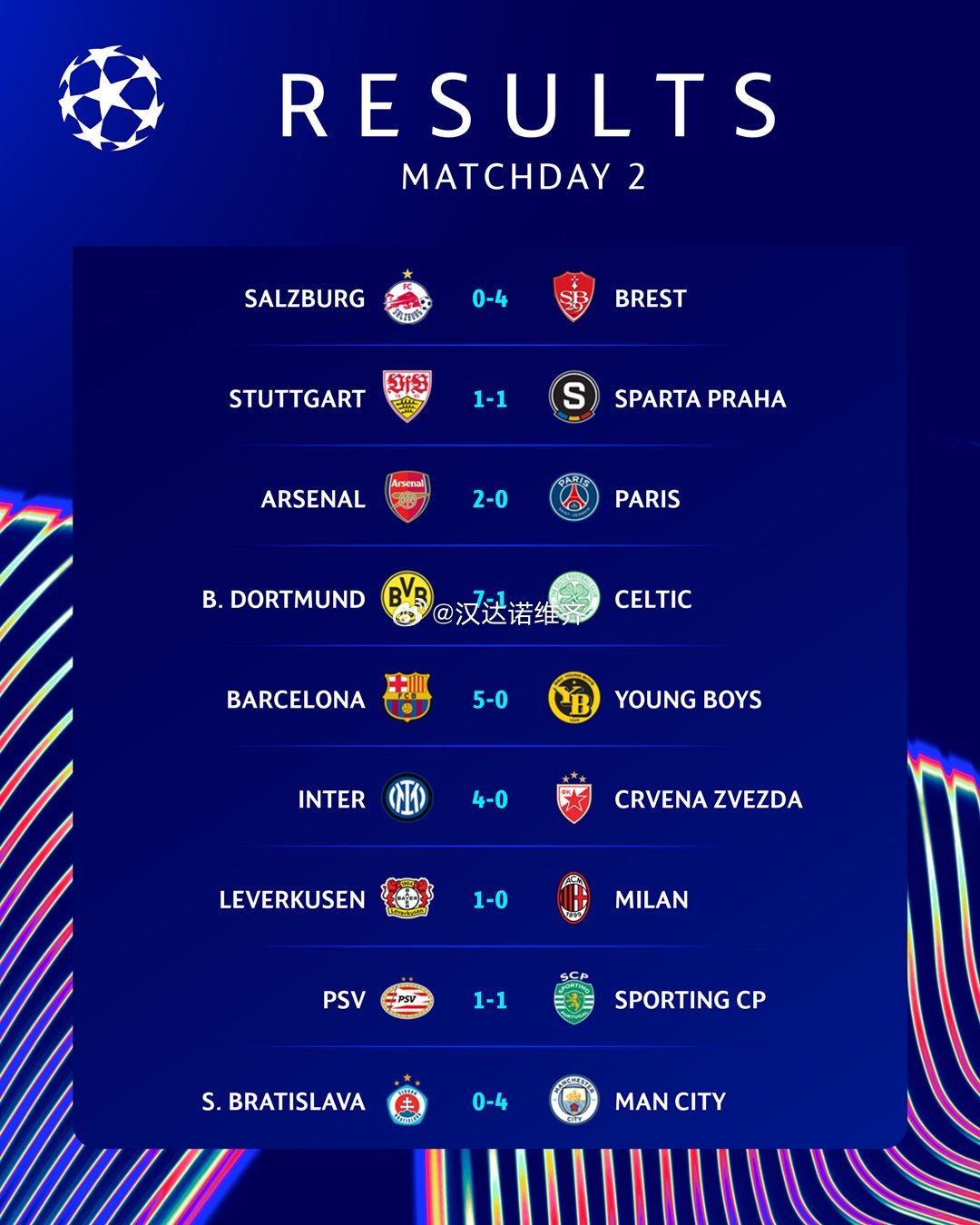 欧冠赛事最新战报,欧冠赛事最新战报,激情燃烧,梦想延续,欧冠赛事激战正酣,激情燃烧梦想延续