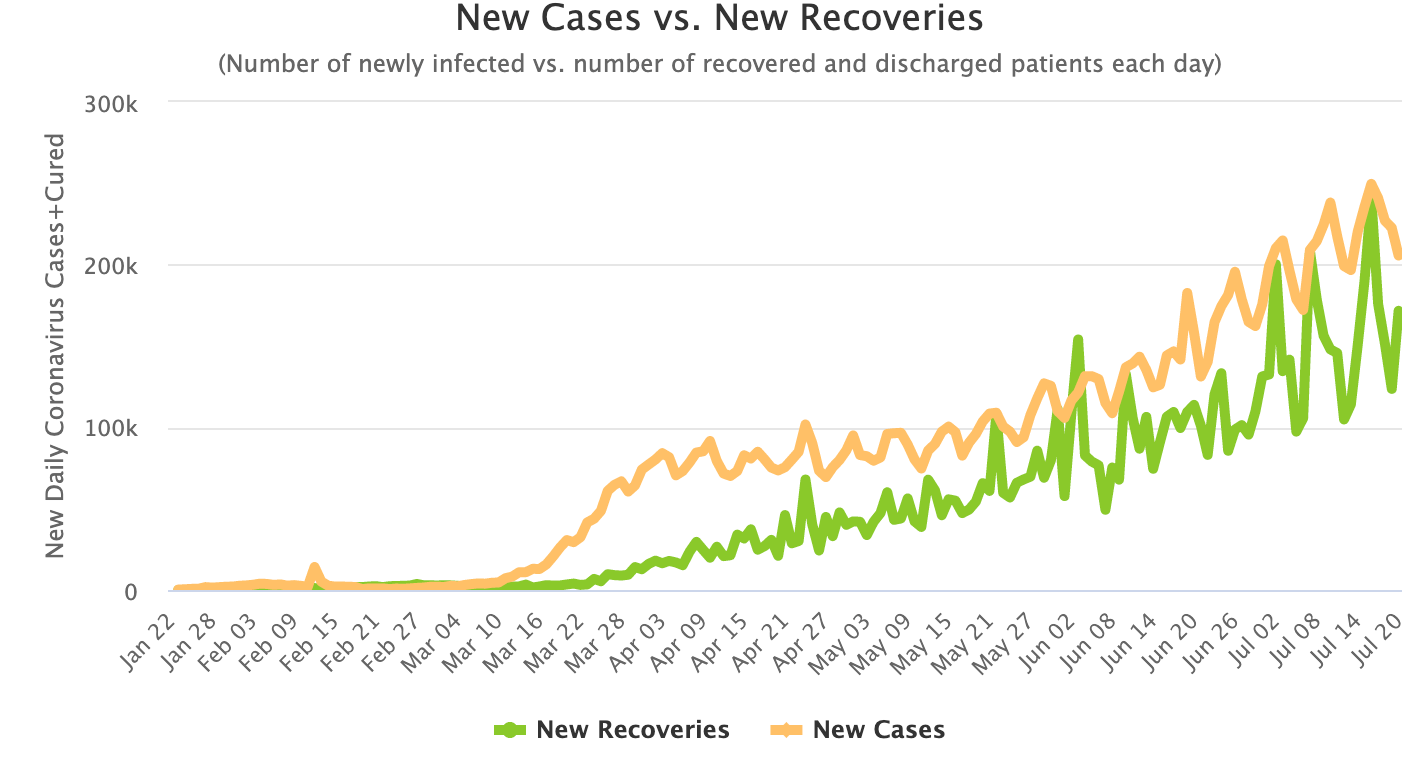 疫情最新数据消息worldometers,全球疫情最新数据消息,Worldometers揭示的曙光与希望,Worldometers揭示的全球疫情最新数据消息,曙光与希望
