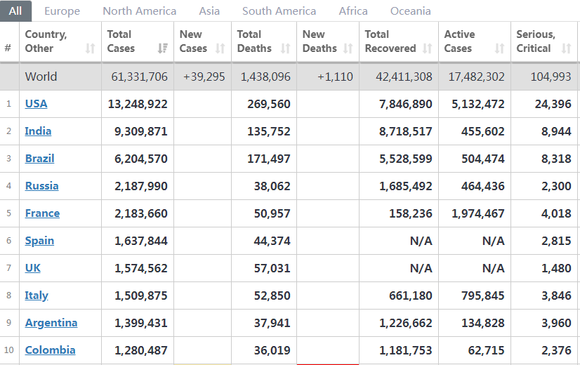 疫情最新数据消息worldometers,全球疫情最新数据消息,Worldometers揭示的曙光与希望,Worldometers揭示的全球疫情最新数据消息,曙光与希望