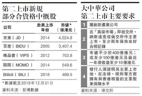 美国最新上市新规,美国最新上市新规,重塑市场格局,激发创新活力,美国最新上市新规重塑市场格局,激发创新活力新篇章